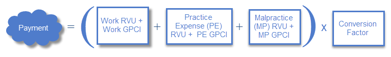 fee schedule formula