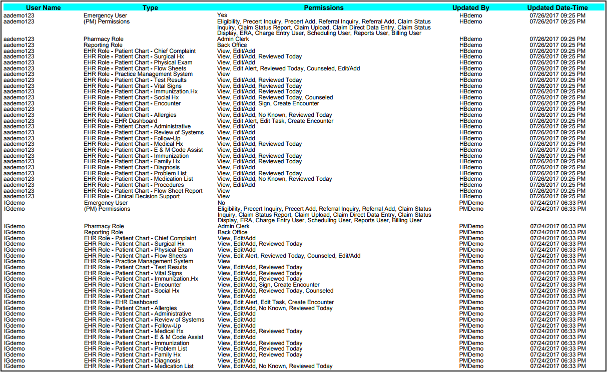 user maintenance user permissions report