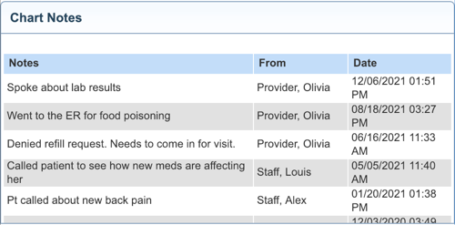chart preview chart notes
