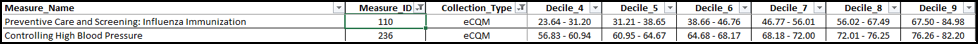 2019 benchmarks high decile