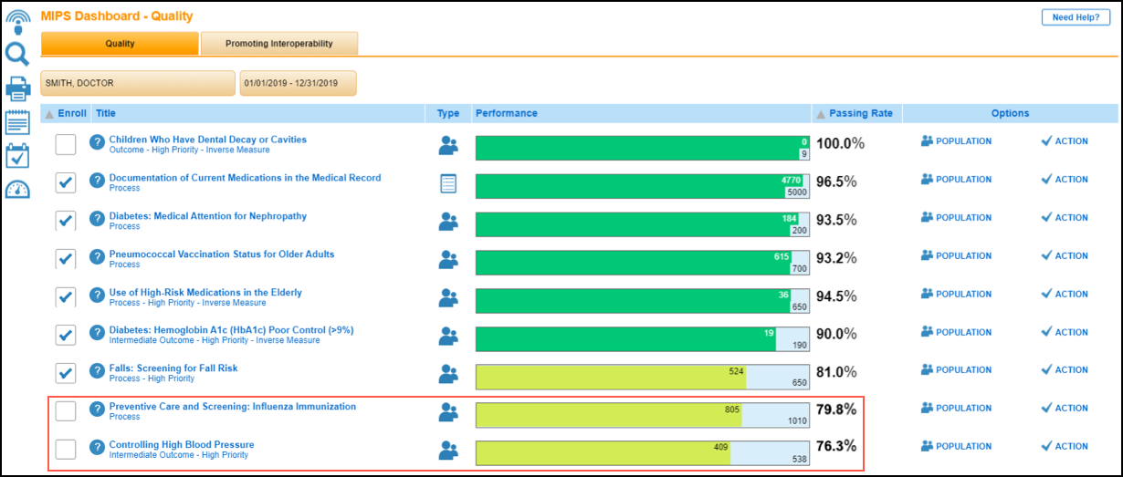 2019 benchmarks MIPS Dashboard