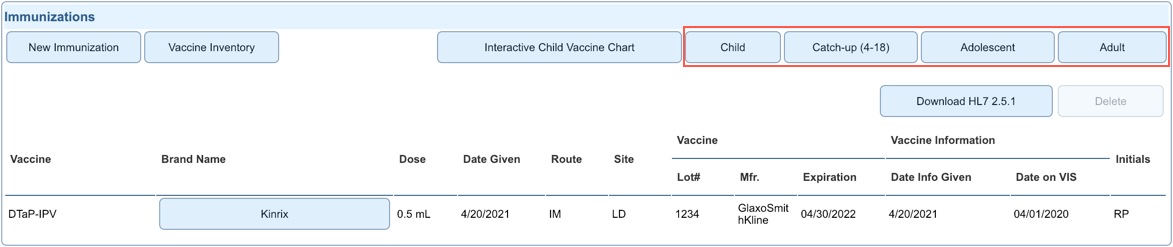 immunization schedules