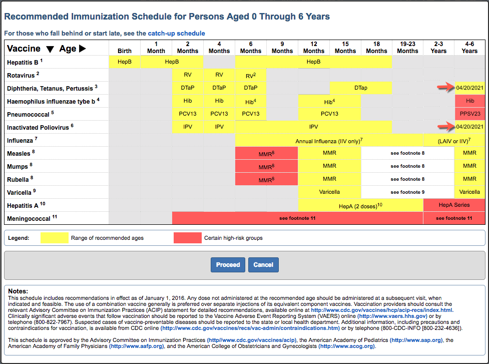 immunization child chart