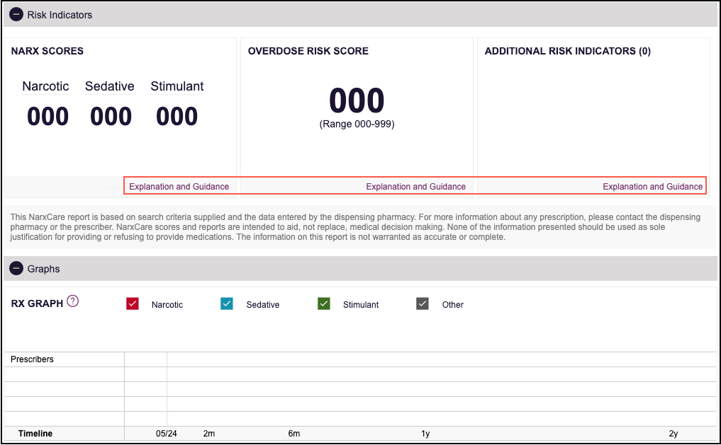 pdmp report risk indicators