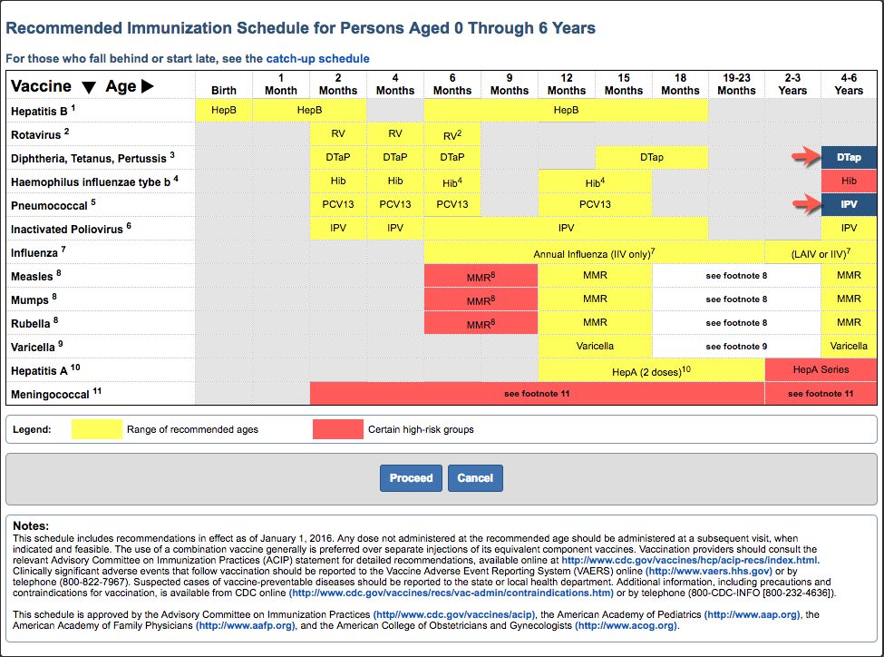 immunization map