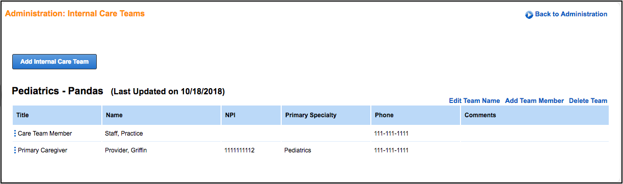 internal care teams members